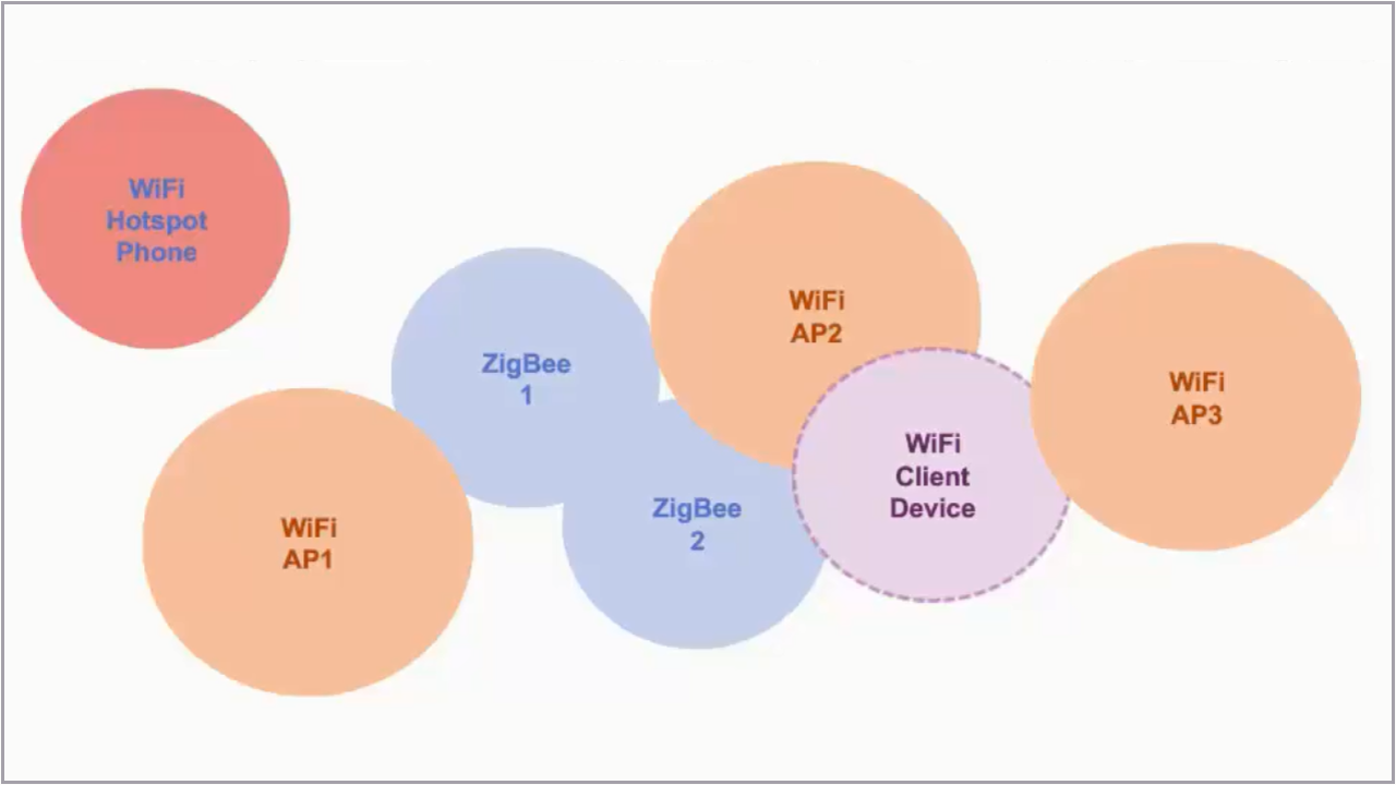 IoT Education Hub Device Testing Keysight